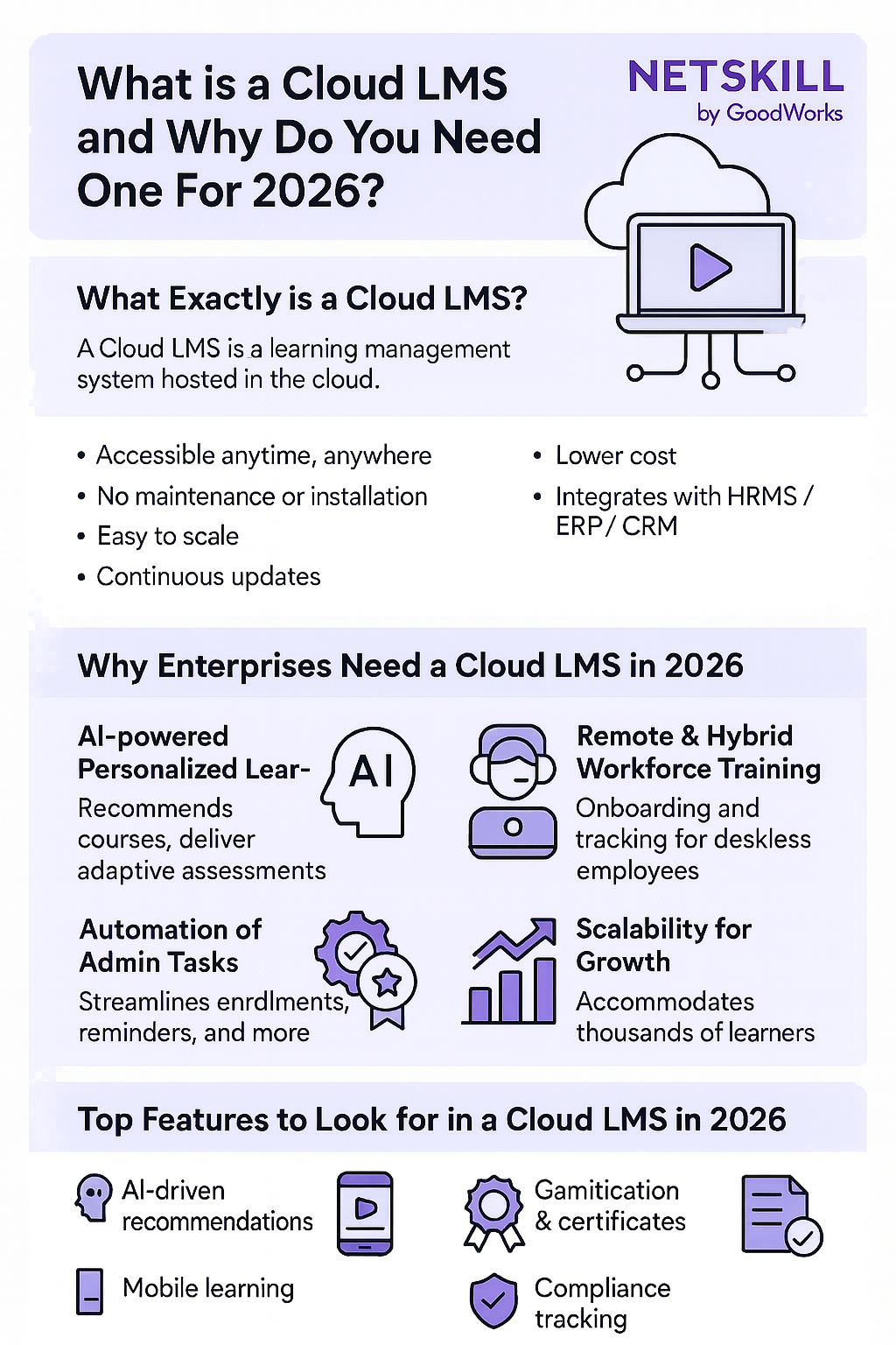Cloud LMS