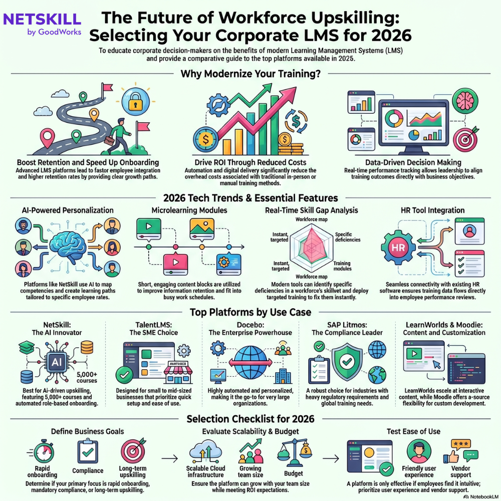 LMS for Corporate Training