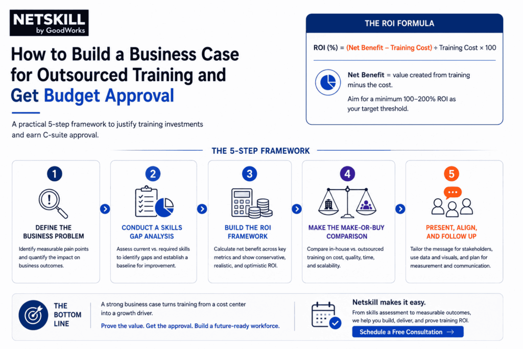 corporate training company