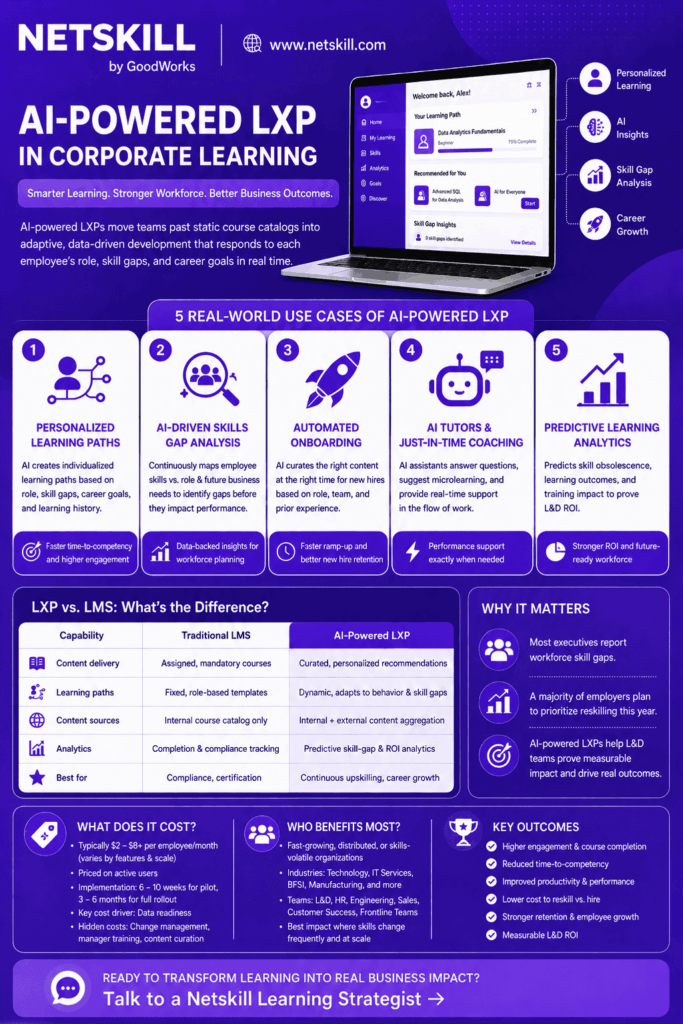 5 Real-World Use Cases for AI-Powered LXP in Corporate Learning