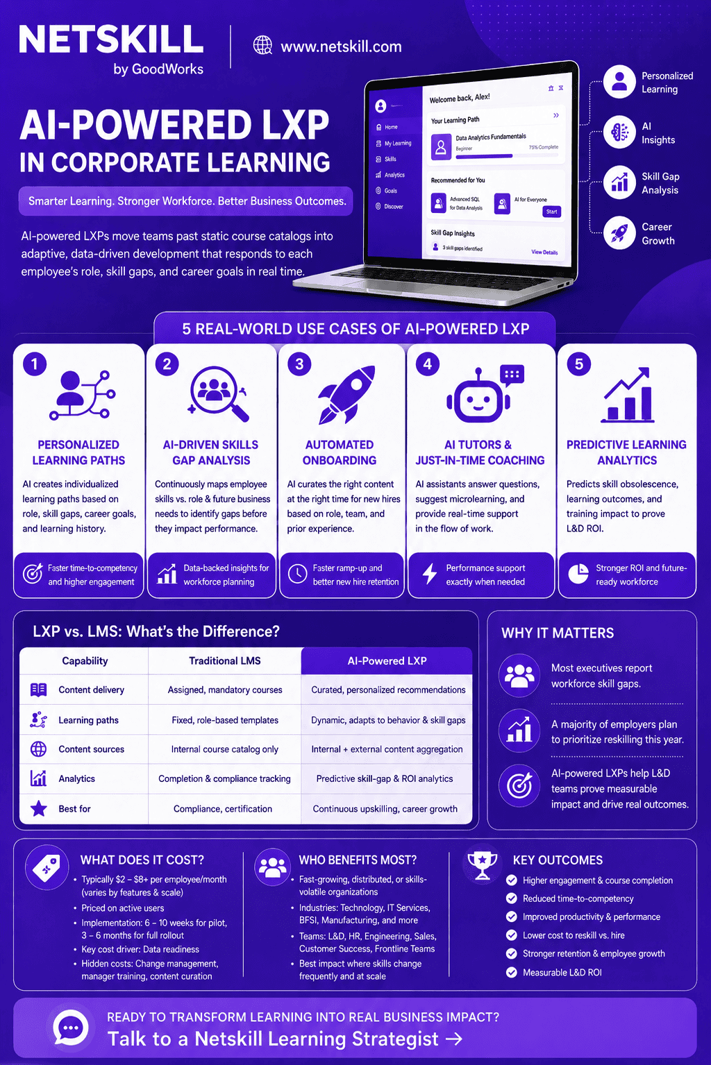 Lxp Animation 5 Real-World AI-Powered LXP Use Cases in Corporate Learning