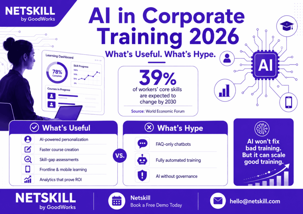 AI in corporate training solutions what's actually useful vs what's just hype in 2026