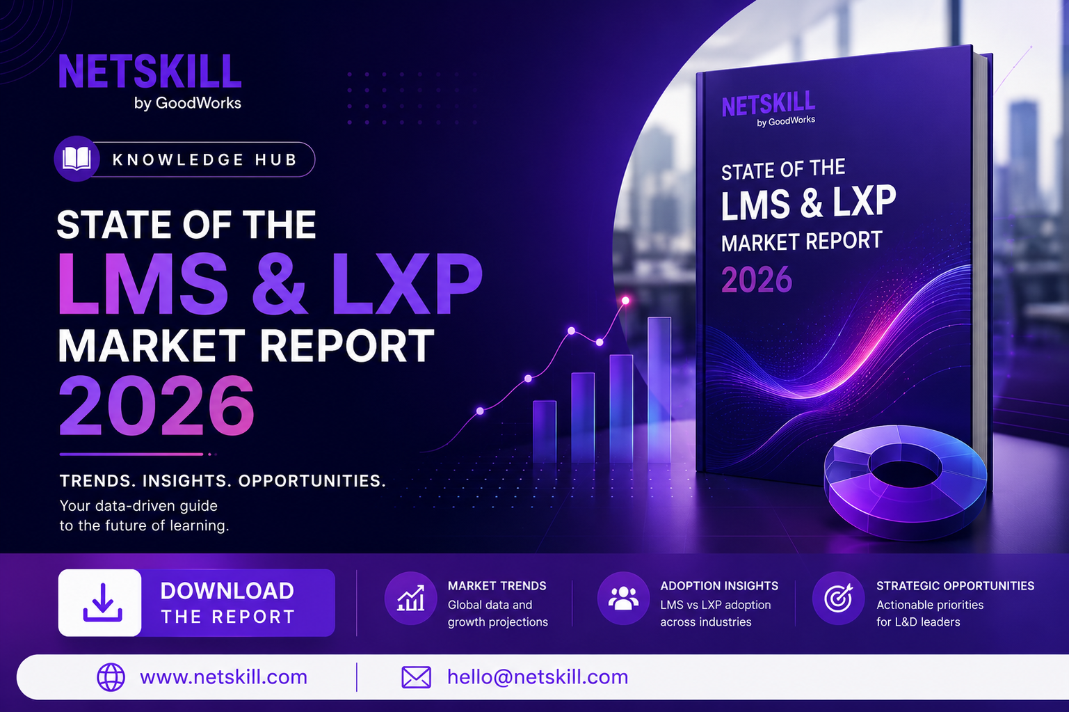 State of the LMS & LXP Market Report 2026