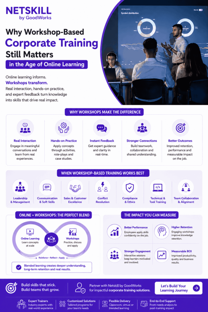 corporate training company in India