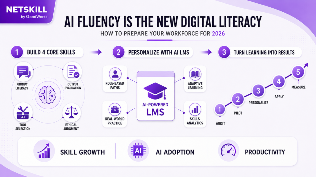 AI Fluency Is the New Digital Literacy How to Prepare Your Workforce for 2026