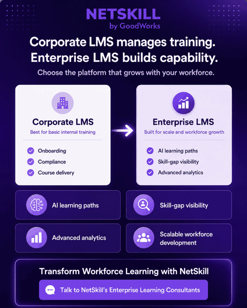 Enterprise LMS vs Corporate LMS Which One Supports Growth Better