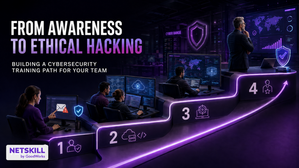 From Awareness to Ethical Hacking: Building a Cybersecurity Training Path for Your Team